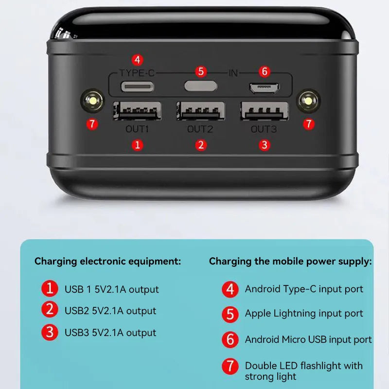 Voltaro Powerbank 50.000 mAh | Ultrasnel Opladen | Voor Laptop, Tablet en Smartphone | Compact en Extreem Krachtig