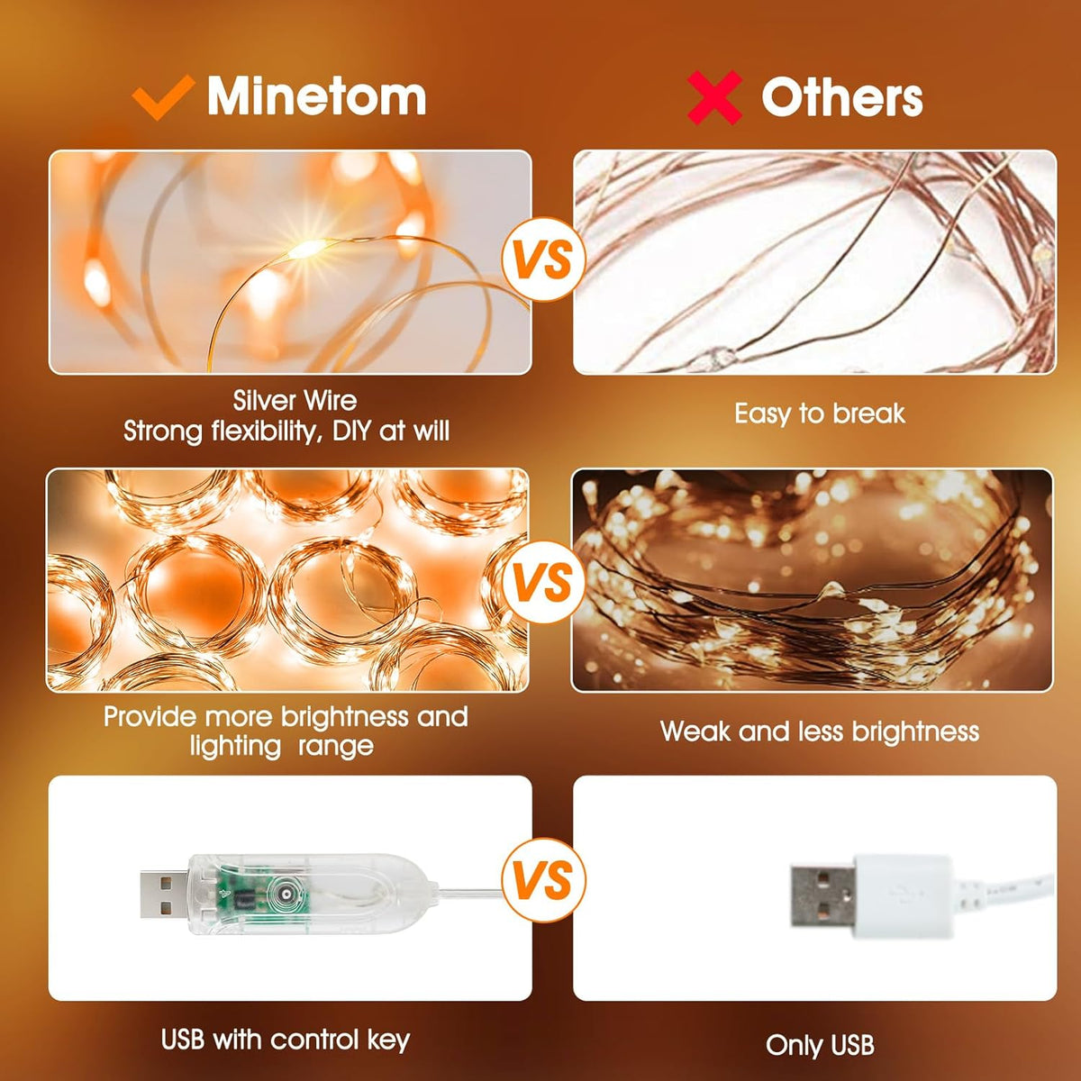 LumaCurtain 300 LED Gordijnverlichting | Dimbare Fairy Lights met Timer & USB Voeding - Warm Wit