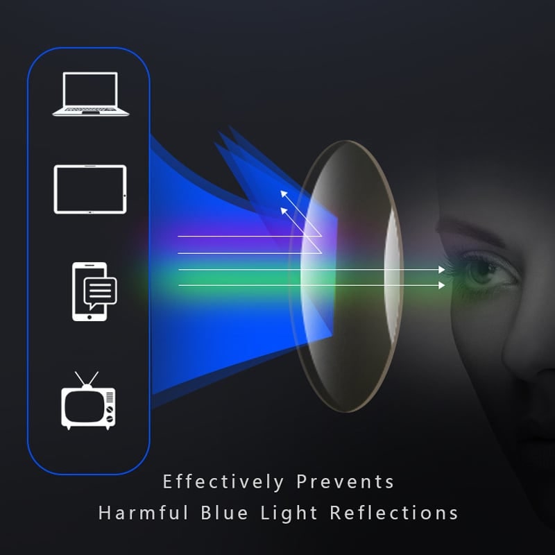 Blauwlichtbril leesbril rechthoekig veerscharnier