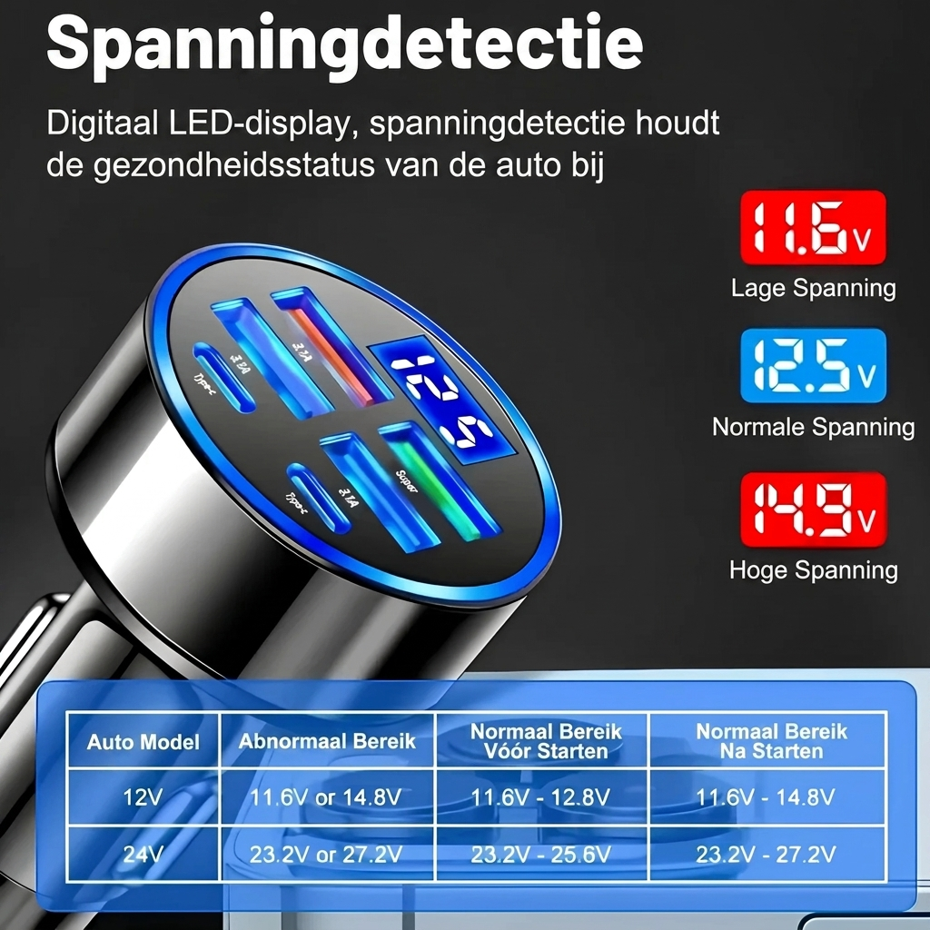 100W snelle draagbare autolader met dubbele USB-poort