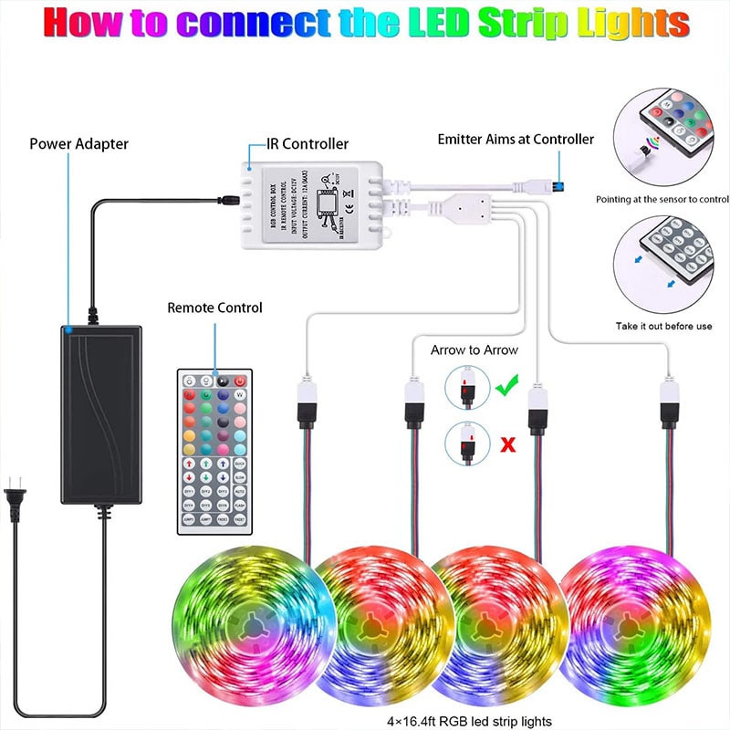 LED-strips RGB kleurwisselend met afstandsbediening en flexibele tape-diodes voor kamerdecoratie